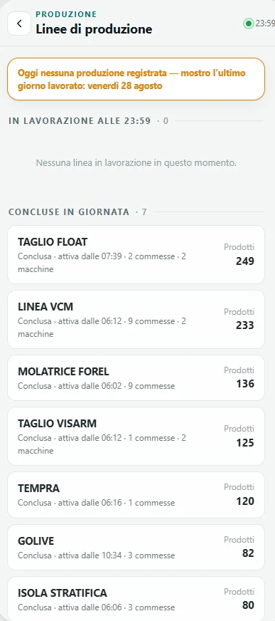 Elenco delle linee di produzione con i pezzi prodotti in giornata