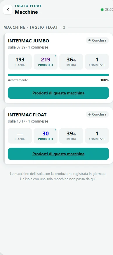 Le due macchine dell'isola Taglio Float con avanzamento e media oraria