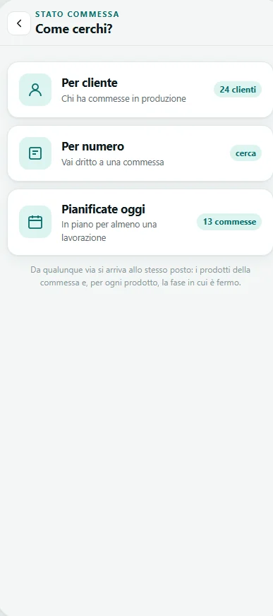 Le tre vie di ricerca di una commessa