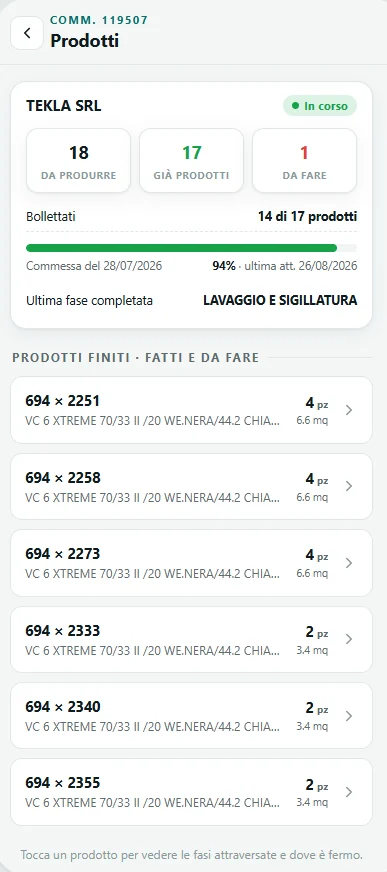 Dettaglio di una commessa con avanzamento e prodotti
