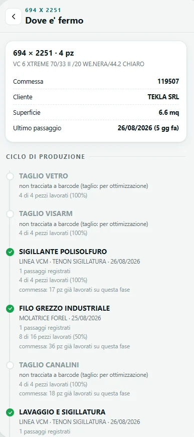 Ciclo di produzione di un singolo prodotto con le fasi superate
